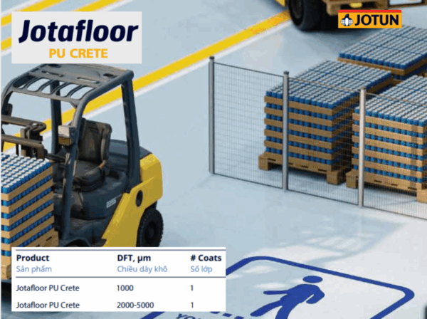 Jotafloor PU Crete – Hệ sơn sàn Polyurethane kháng khuẩn, siêu chịu tải cho ngành công nghiệp thực phẩm - Ảnh 2